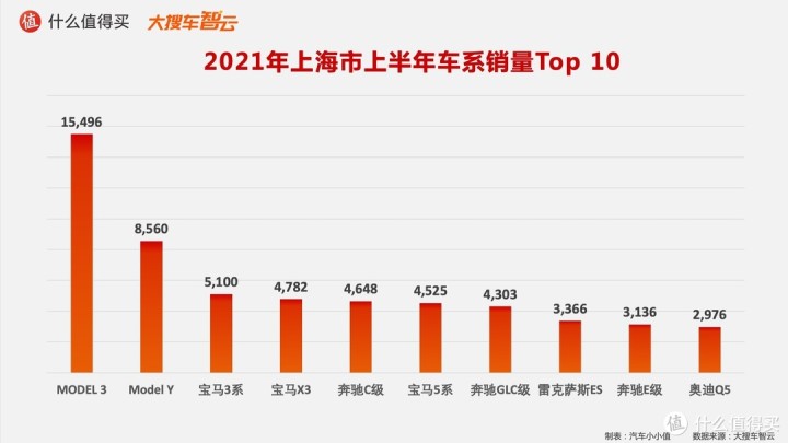 作家富豪榜2016年排名_2022年轿车销售榜排名_一汽轿车销售有限公司和一汽轿车