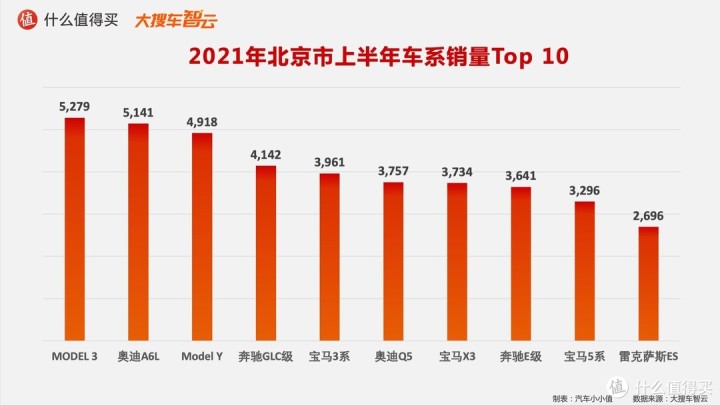 作家富豪榜2016年排名_2022年轿车销售榜排名_一汽轿车销售有限公司和一汽轿车