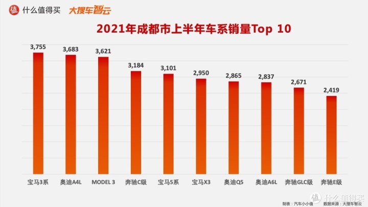 一汽轿车销售有限公司和一汽轿车_2022年轿车销售榜排名_作家富豪榜2016年排名