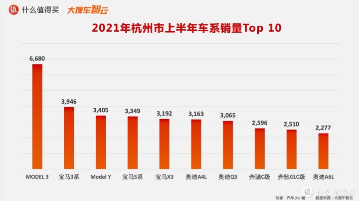 作家富豪榜2016年排名_一汽轿车销售有限公司和一汽轿车_2022年轿车销售榜排名