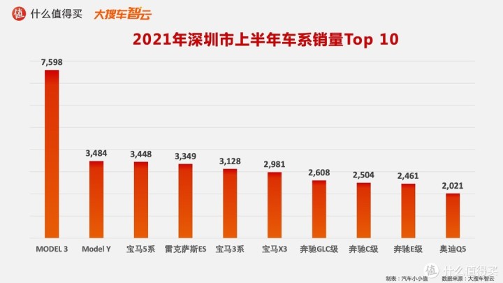 作家富豪榜2016年排名_一汽轿车销售有限公司和一汽轿车_2022年轿车销售榜排名