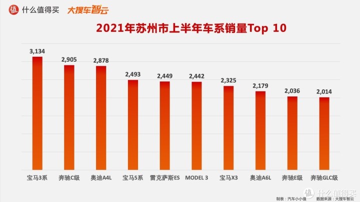 作家富豪榜2016年排名_一汽轿车销售有限公司和一汽轿车_2022年轿车销售榜排名