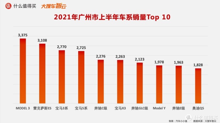 一汽轿车销售有限公司和一汽轿车_作家富豪榜2016年排名_2022年轿车销售榜排名