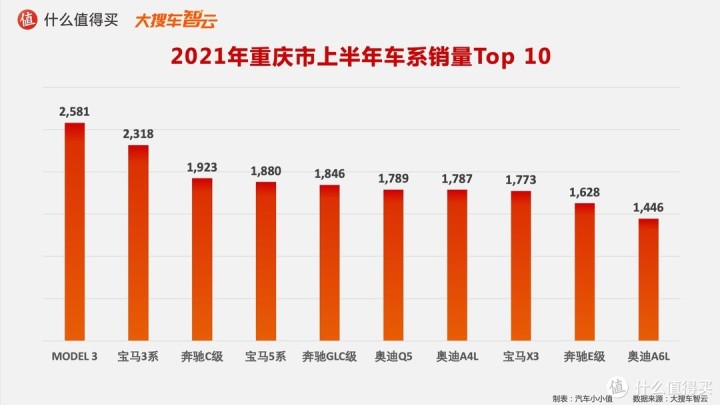 作家富豪榜2016年排名_2022年轿车销售榜排名_一汽轿车销售有限公司和一汽轿车