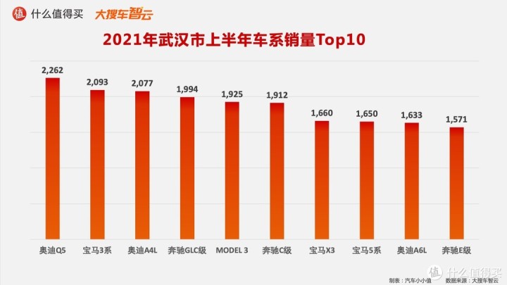 2022年轿车销售榜排名_作家富豪榜2016年排名_一汽轿车销售有限公司和一汽轿车