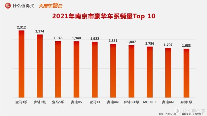 作家富豪榜2016年排名_一汽轿车销售有限公司和一汽轿车_2022年轿车销售榜排名