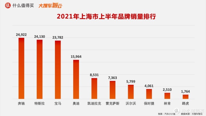 2022年轿车销售榜排名_一汽轿车销售有限公司和一汽轿车_作家富豪榜2016年排名