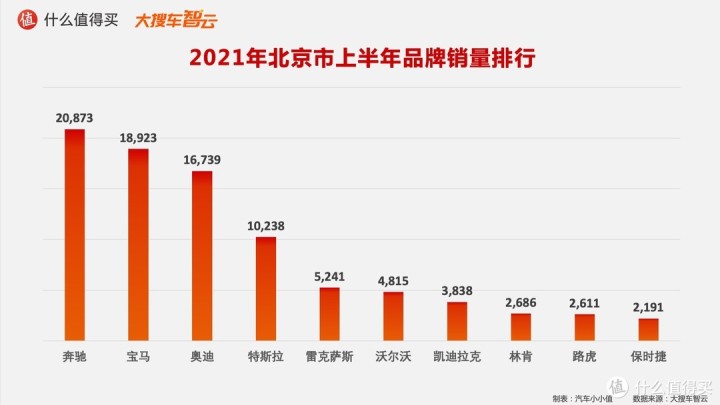 作家富豪榜2016年排名_2022年轿车销售榜排名_一汽轿车销售有限公司和一汽轿车