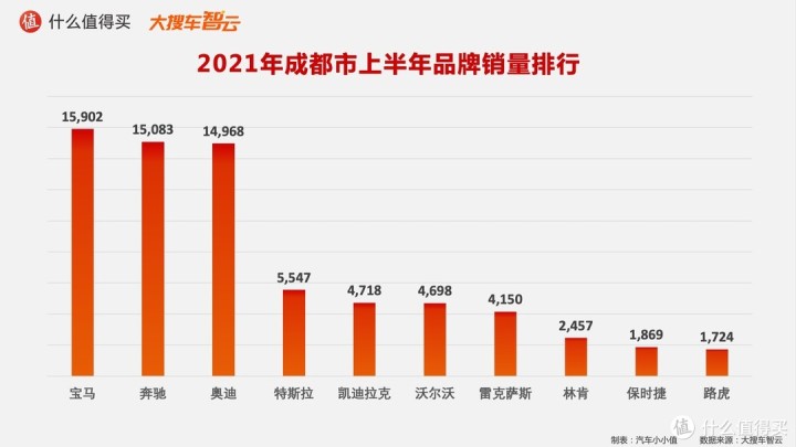 一汽轿车销售有限公司和一汽轿车_作家富豪榜2016年排名_2022年轿车销售榜排名