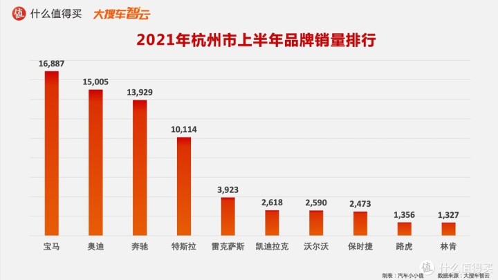 一汽轿车销售有限公司和一汽轿车_作家富豪榜2016年排名_2022年轿车销售榜排名