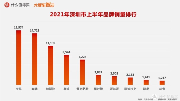 2022年轿车销售榜排名_作家富豪榜2016年排名_一汽轿车销售有限公司和一汽轿车