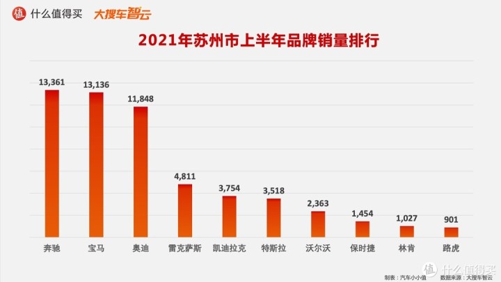 2022年轿车销售榜排名_作家富豪榜2016年排名_一汽轿车销售有限公司和一汽轿车