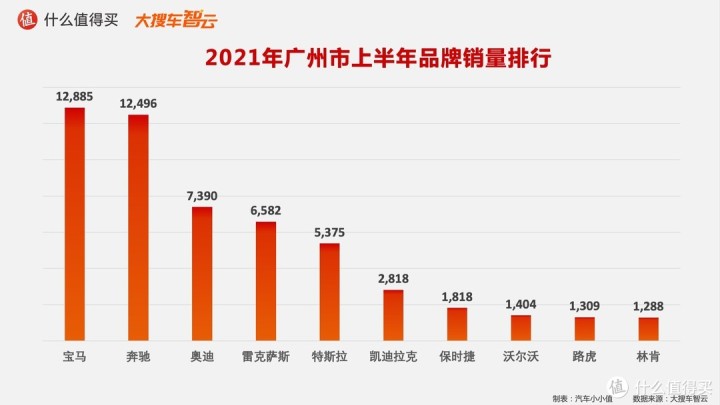 作家富豪榜2016年排名_2022年轿车销售榜排名_一汽轿车销售有限公司和一汽轿车