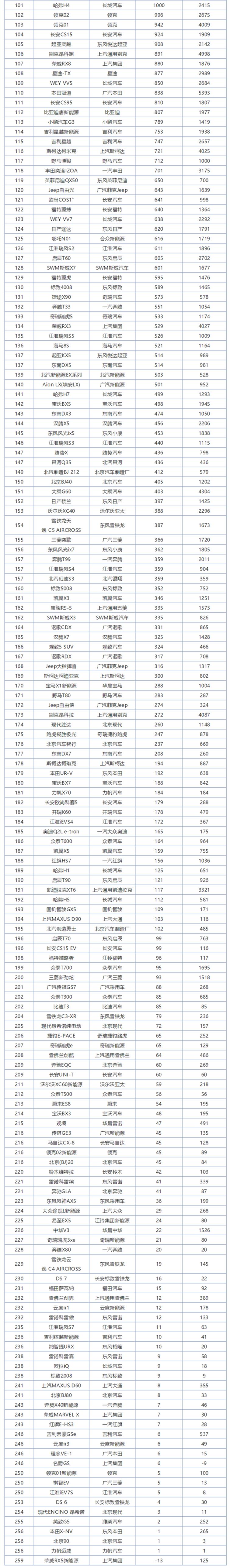 汽车全国销量排名_全国白酒销量排名_2014nian全国电动车销量排名