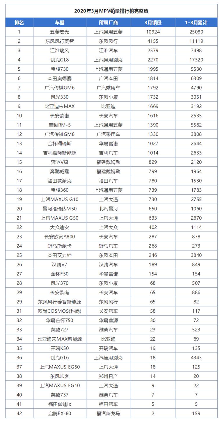 2014nian全国电动车销量排名_全国白酒销量排名_汽车全国销量排名