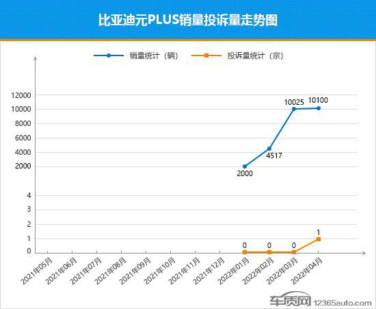 2018年5月suv销量排行_2017年6月suv销量排行_2022suv销量排行榜10月