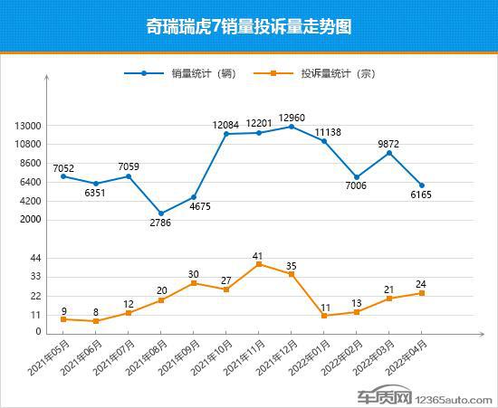 2022suv销量排行榜10月_2018年5月suv销量排行_2017年6月suv销量排行