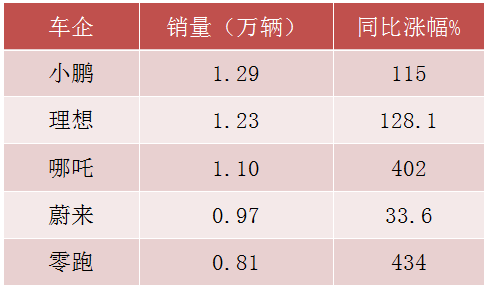 蔚来汽车上市_蔚来es8什么时候上市_蔚来2022年即将上市新车