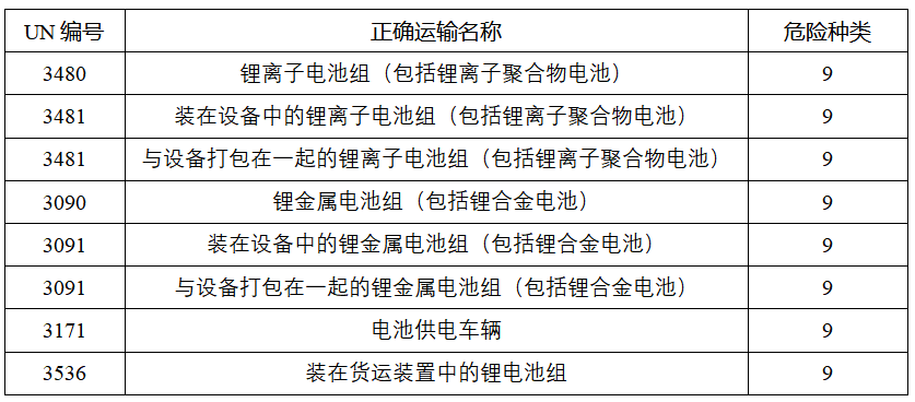 汽车用翻新电池有什么危险_5s电池膨胀危险嘛_电池属于危险品吗