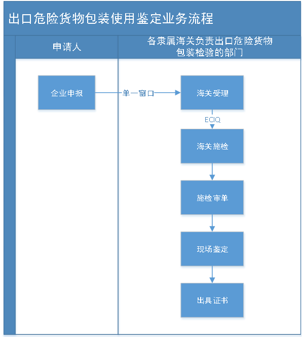 5s电池膨胀危险嘛_电池属于危险品吗_汽车用翻新电池有什么危险