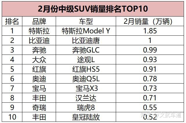 2022中型轿车销量排行榜_底盘高的中型轿车_g榜销量排行