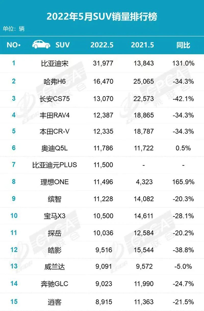 美国汽车品牌销量排行_2022销量排行榜汽车第一名_中国汽车品牌销量排行