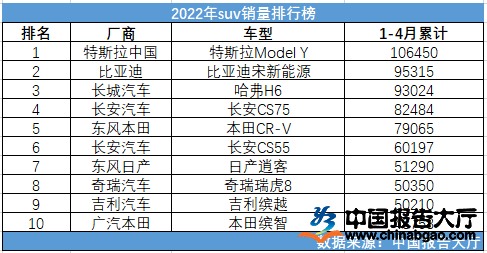 2022年suv销量排行榜