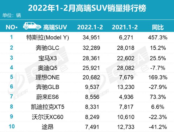 2022年五月份suv销量排行榜_2016年6月份suv销量排行榜_6月份汽车suv销量排行