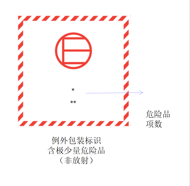 电池属于危险品吗_下列属于危险易燃固体的是什么_丧葬品属于非渴求品