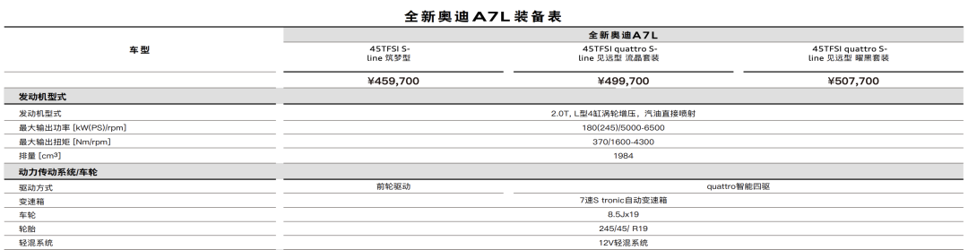 奥迪2022年新款车型价格_奥迪2017新款车型价格_新款奥迪新款suv车型