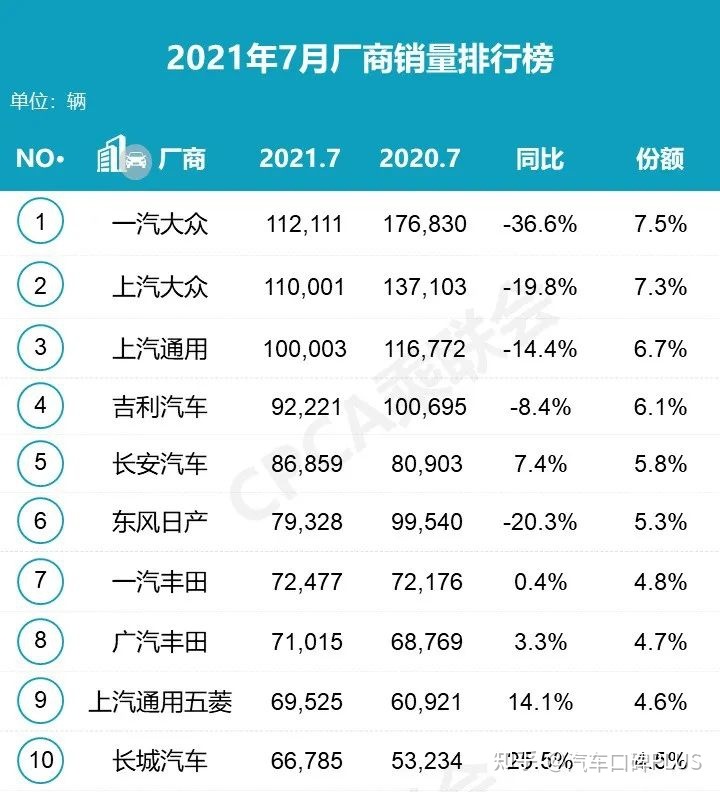 全球汽车品牌销量总榜_汽车之家销量排行_20224月汽车销量排行榜