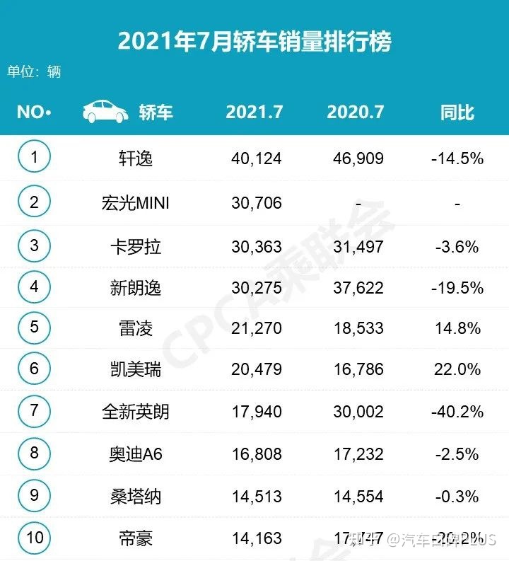 汽车之家销量排行_全球汽车品牌销量总榜_20224月汽车销量排行榜