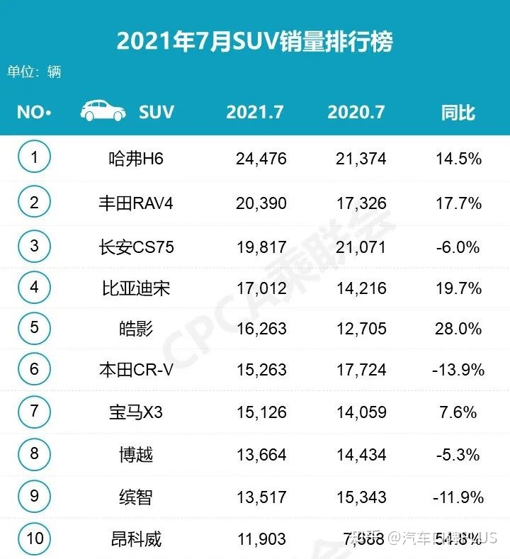 20224月汽车销量排行榜_全球汽车品牌销量总榜_汽车之家销量排行