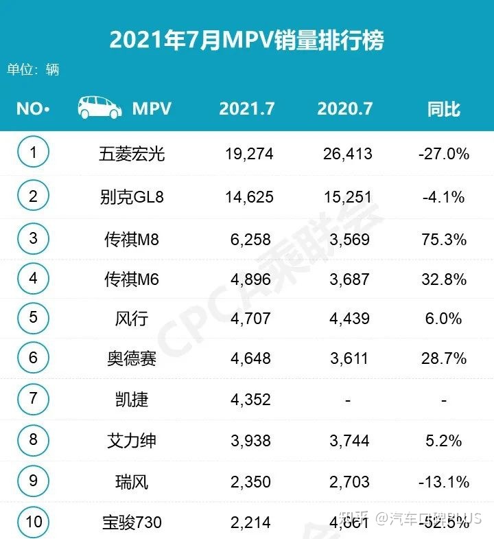 汽车之家销量排行_全球汽车品牌销量总榜_20224月汽车销量排行榜