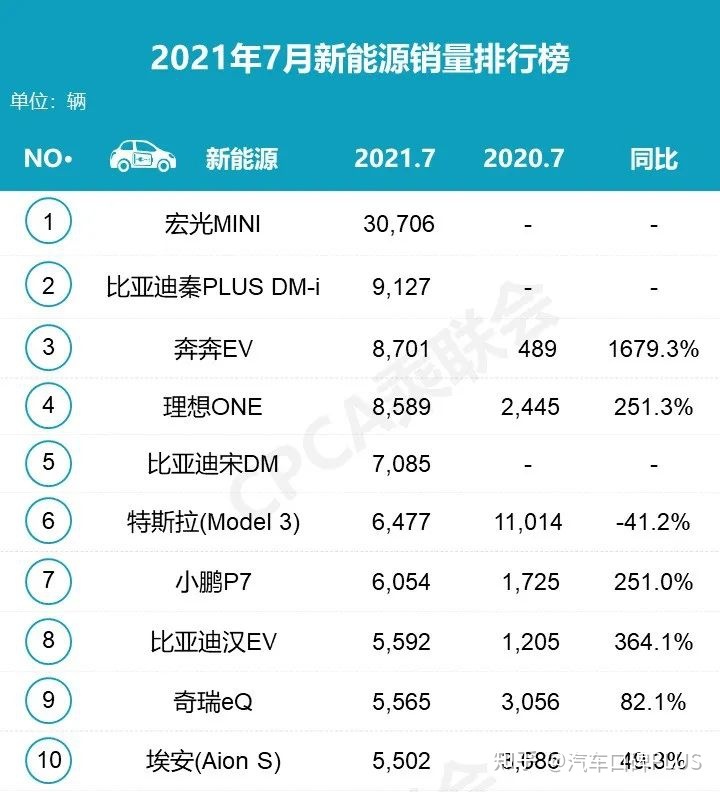 20224月汽车销量排行榜_汽车之家销量排行_全球汽车品牌销量总榜