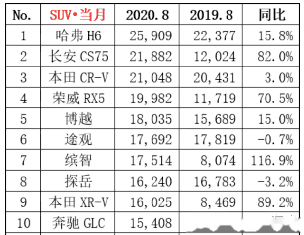 2014年suv销量排行_2022年suv销量排行完整表_2018年1月suv销量排行