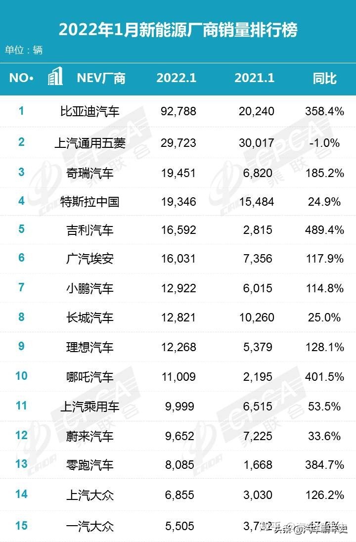 汽车2022年销量排名_美国汽车品牌销量排名_中国汽车品牌销量排名