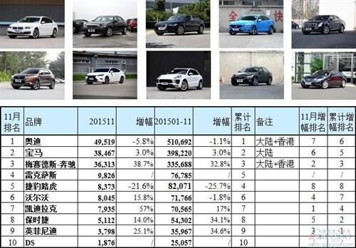 中国汽车自主品牌销量排行榜_中国汽车品牌销量排行榜查询_中国奶粉品牌销量排行