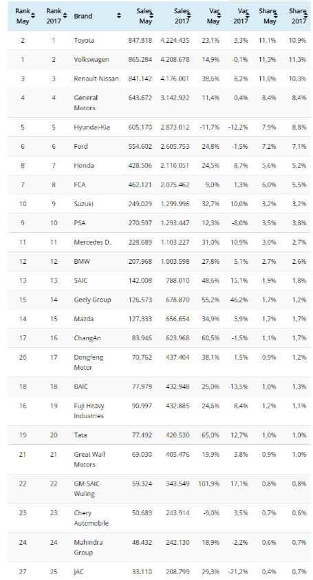 我国汽车销量排行榜前十的企业_5月份汽车最新销量榜_19年1月美国豪华品牌销量排行