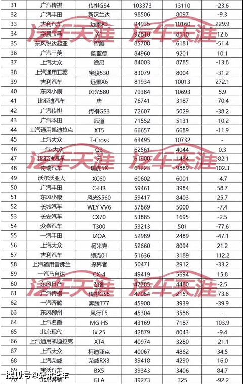 2017年suv销量排行_2022年suv销量排行完整表_2018年11月suv销量排行