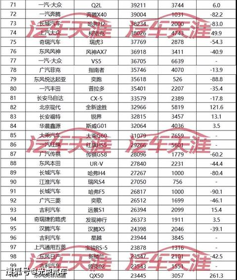 2017年suv销量排行_2018年11月suv销量排行_2022年suv销量排行完整表