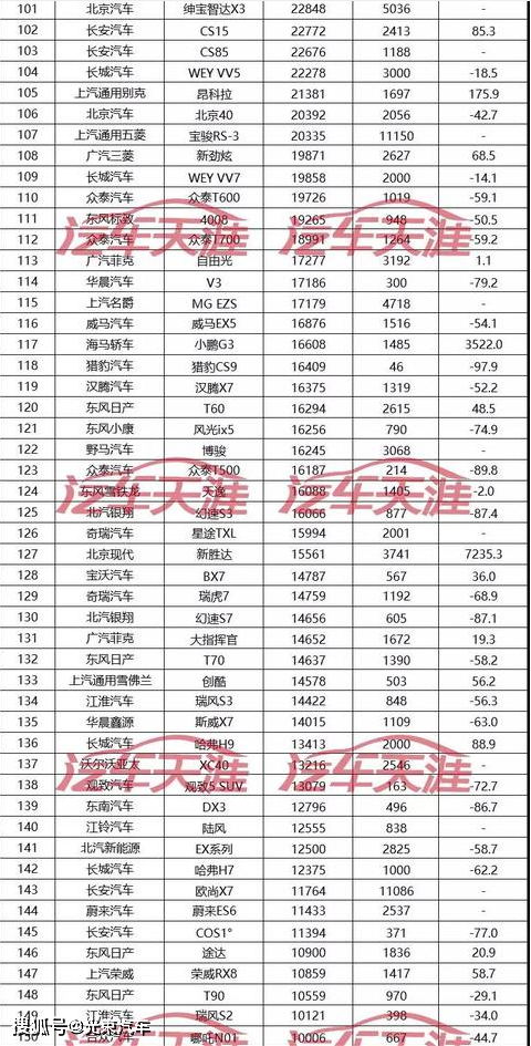 2022年suv销量排行完整表_2018年11月suv销量排行_2017年suv销量排行