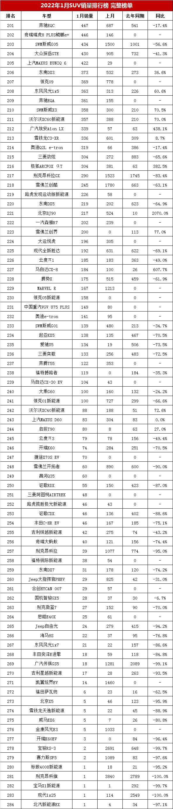 2022年一月份轿车销量_2022年金牛座每个月份运势_2016年3月份suv销量排行榜