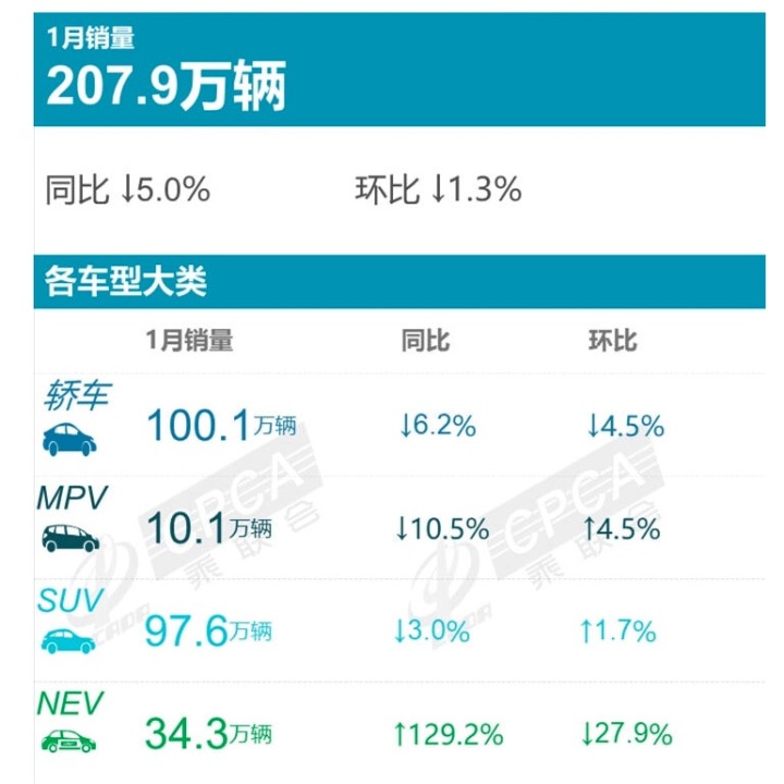 2018年4月c级车销量_2022年A级车销量排名_a00级车销量排名