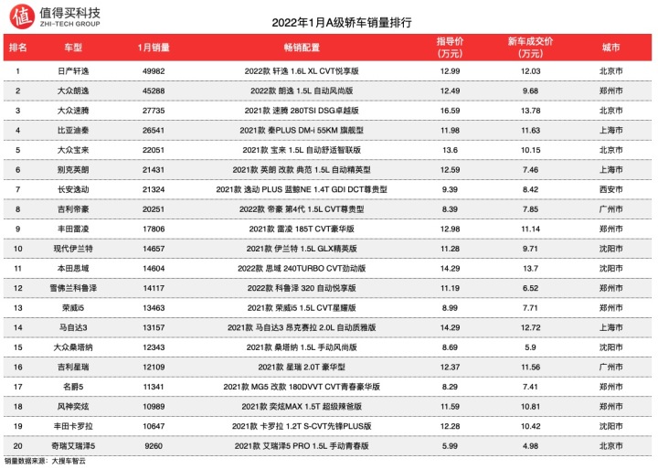 a00级车销量排名_2018年4月c级车销量_2022年A级车销量排名