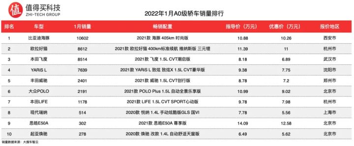 2018年4月c级车销量_2022年A级车销量排名_a00级车销量排名