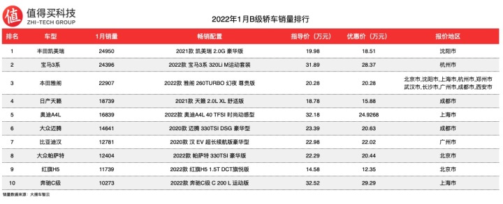 2018年4月c级车销量_2022年A级车销量排名_a00级车销量排名