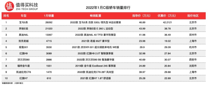 2022年A级车销量排名_a00级车销量排名_2018年4月c级车销量