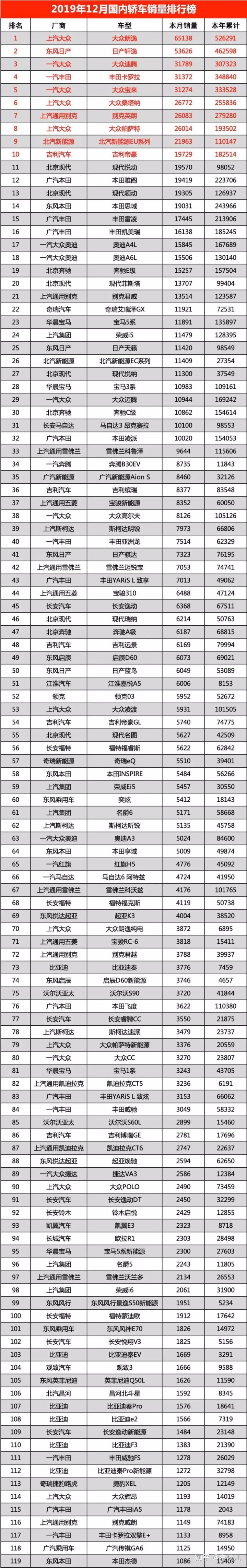 g榜销量排行_我国汽车销量排行榜前十的企业_豆瓣电影评分排行总榜前50