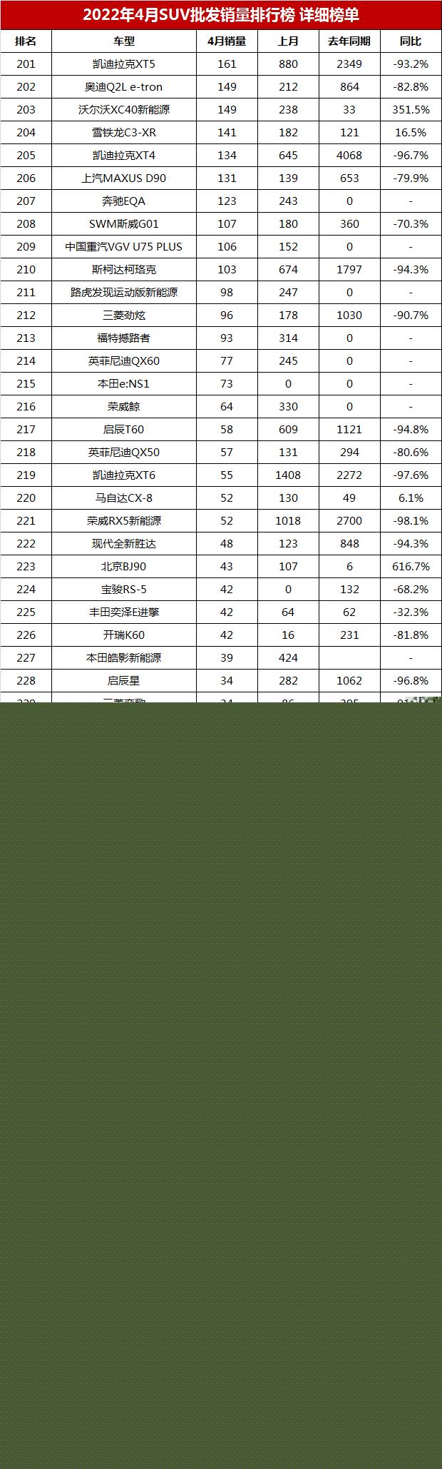 2022年suv销量排行完整表_2015年10月suv销量排行榜完整板_2017年5月suv销量排行